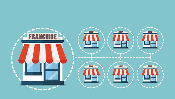 kinh doanh nhượng quyền là gì?