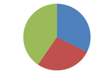 Tôi muốn quản lý các sản phẩm hàng hóa cùng thuộc tính thì quản lý như thế nào?