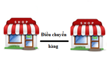 Tại sao tôi không thể sửa phiếu điều chuyển kho sau khi nhấn cập nhật ?