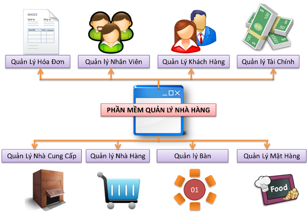 Mô Hình phần mềm quản lý quán bar