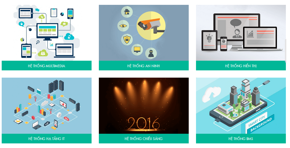 Sản phẩm tiêu biểu của AIC group